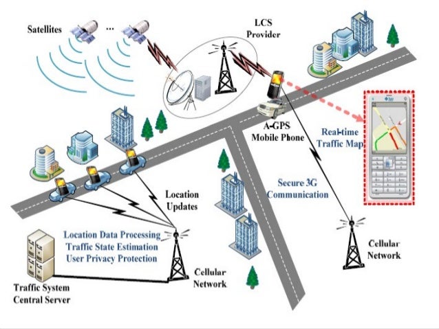 tracking and positioning of mobile system